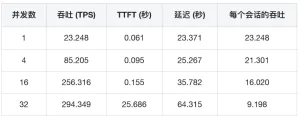 Performance Evaluation