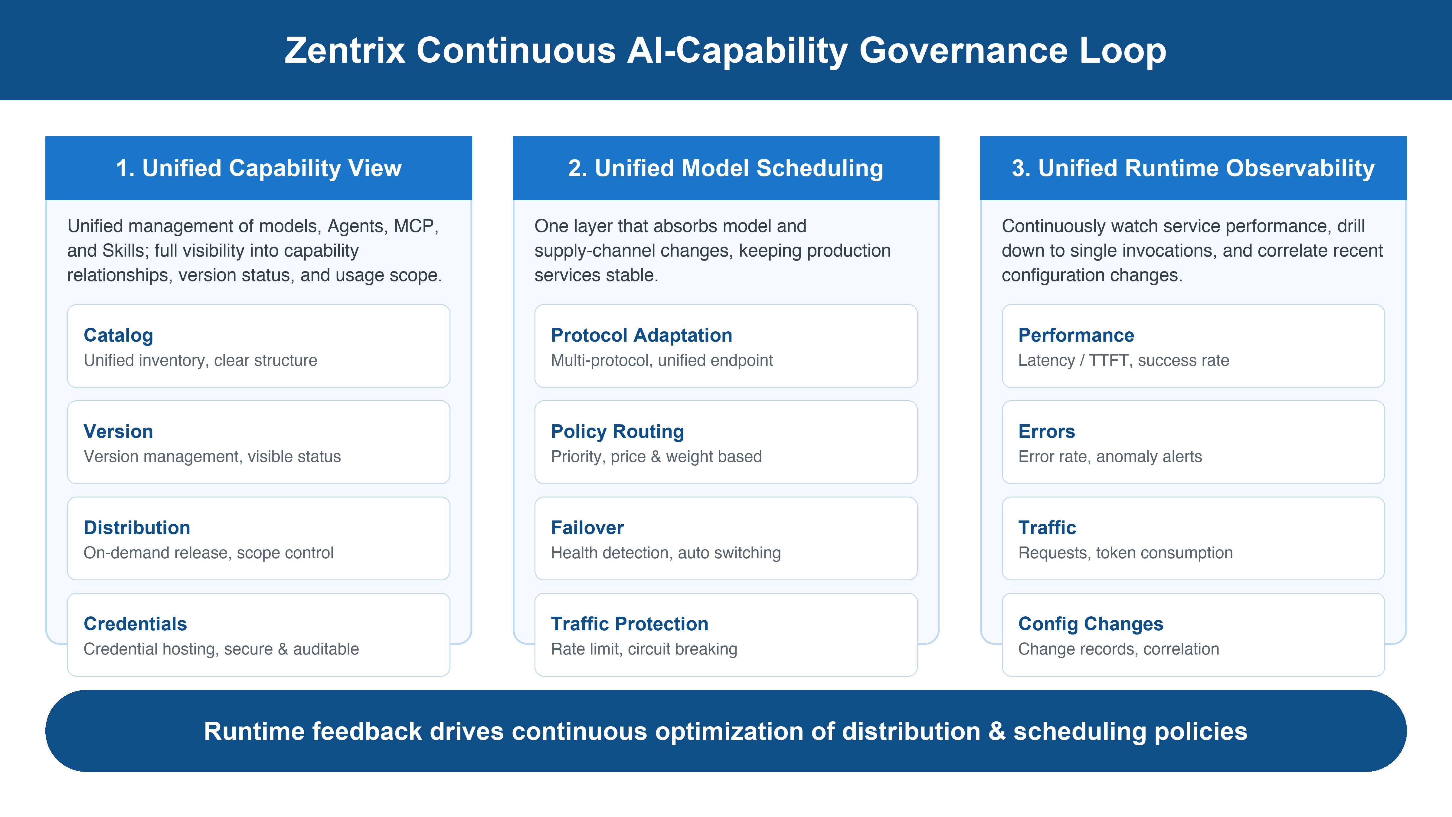 01_Governance_Loop_HD.png