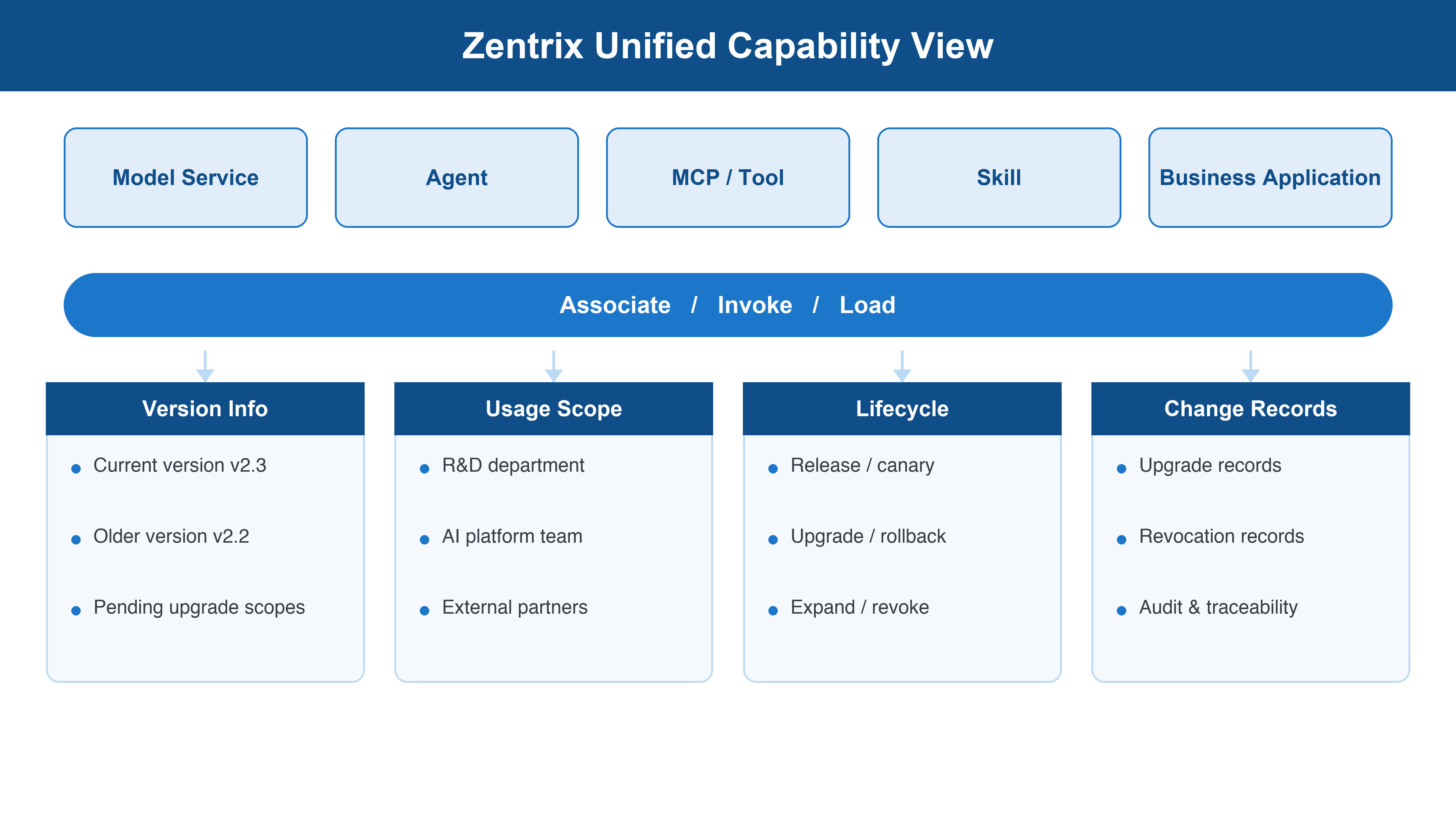 02_Unified_Capability_View_HD.png