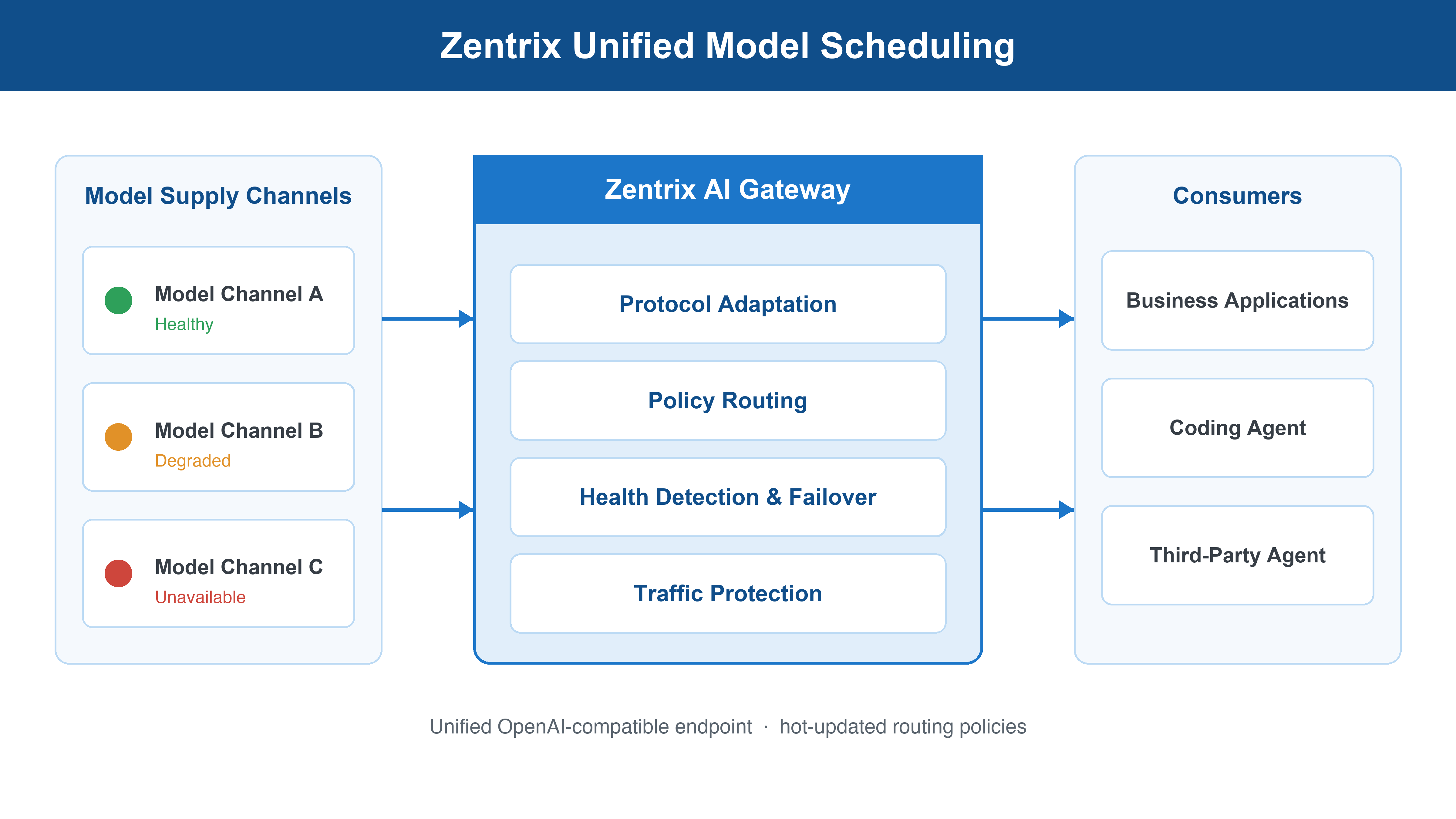 03_Unified_Model_Scheduling_HD.png