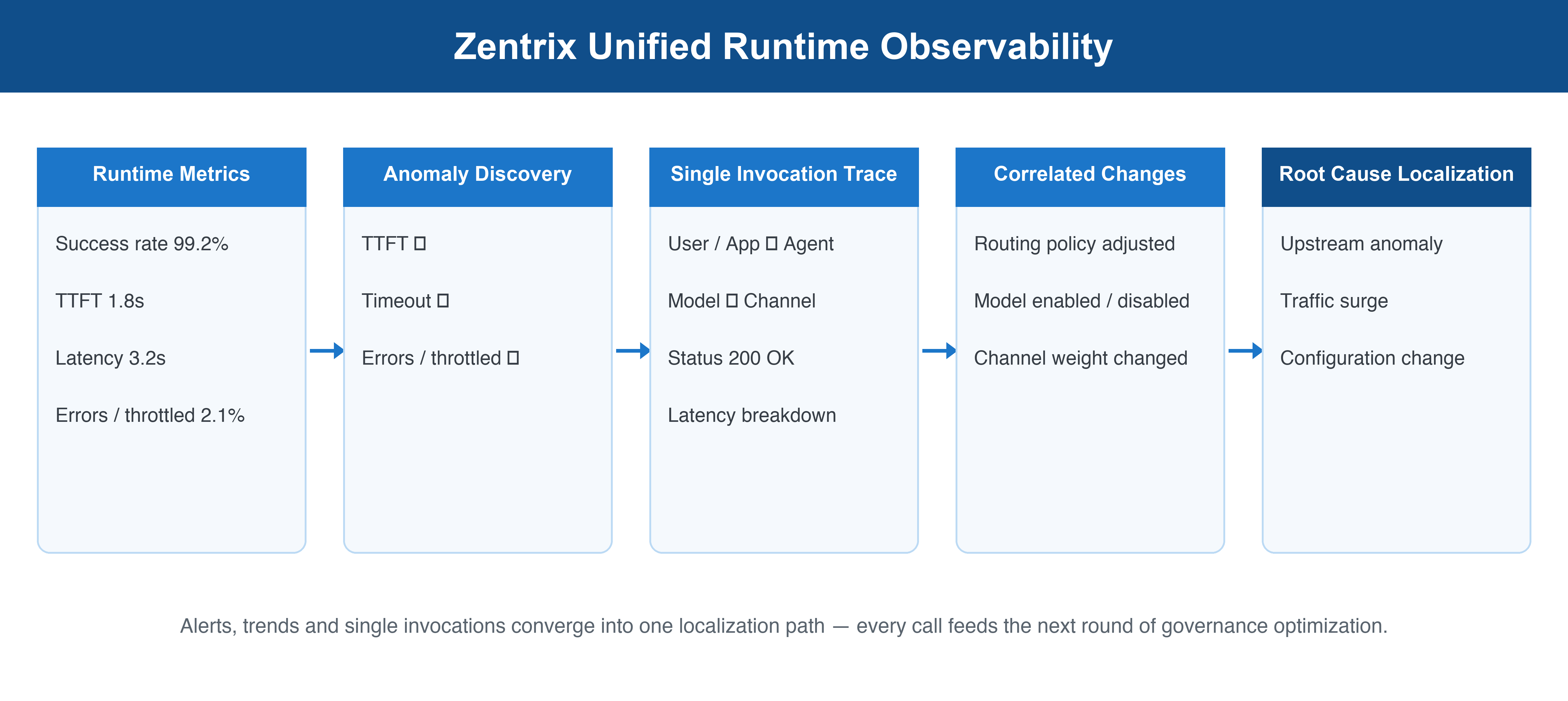 04_Unified_Runtime_Observability_HD.png