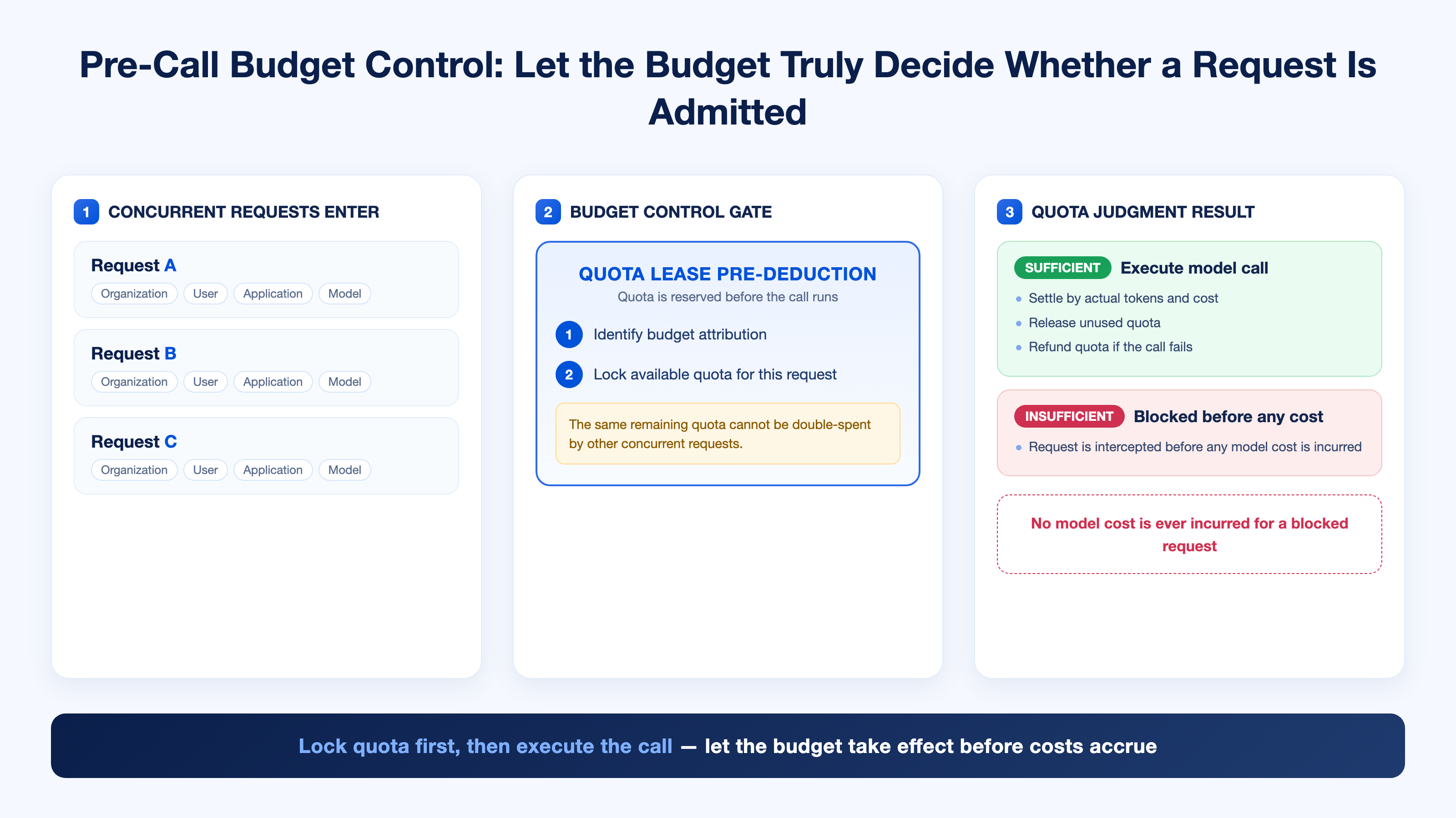 3-budget-gate.png