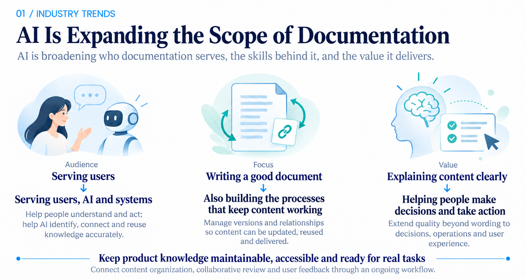 Figure 1. The Evolving Scope of Documentation.png