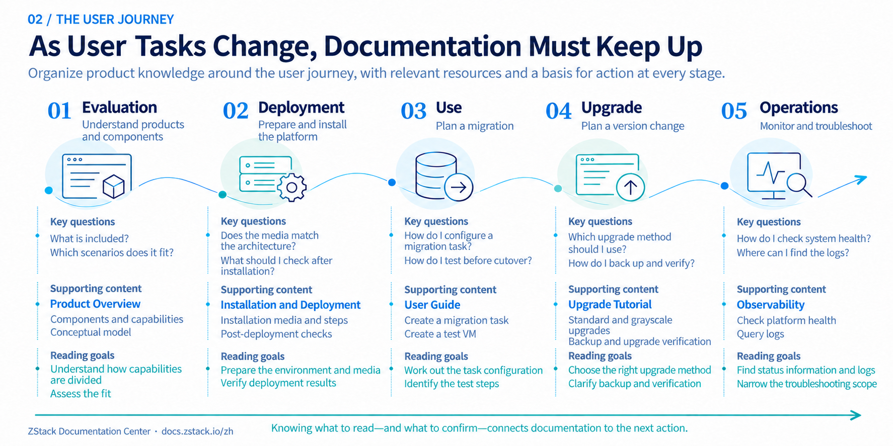Figure 2. Knowledge Along the User Journey.png