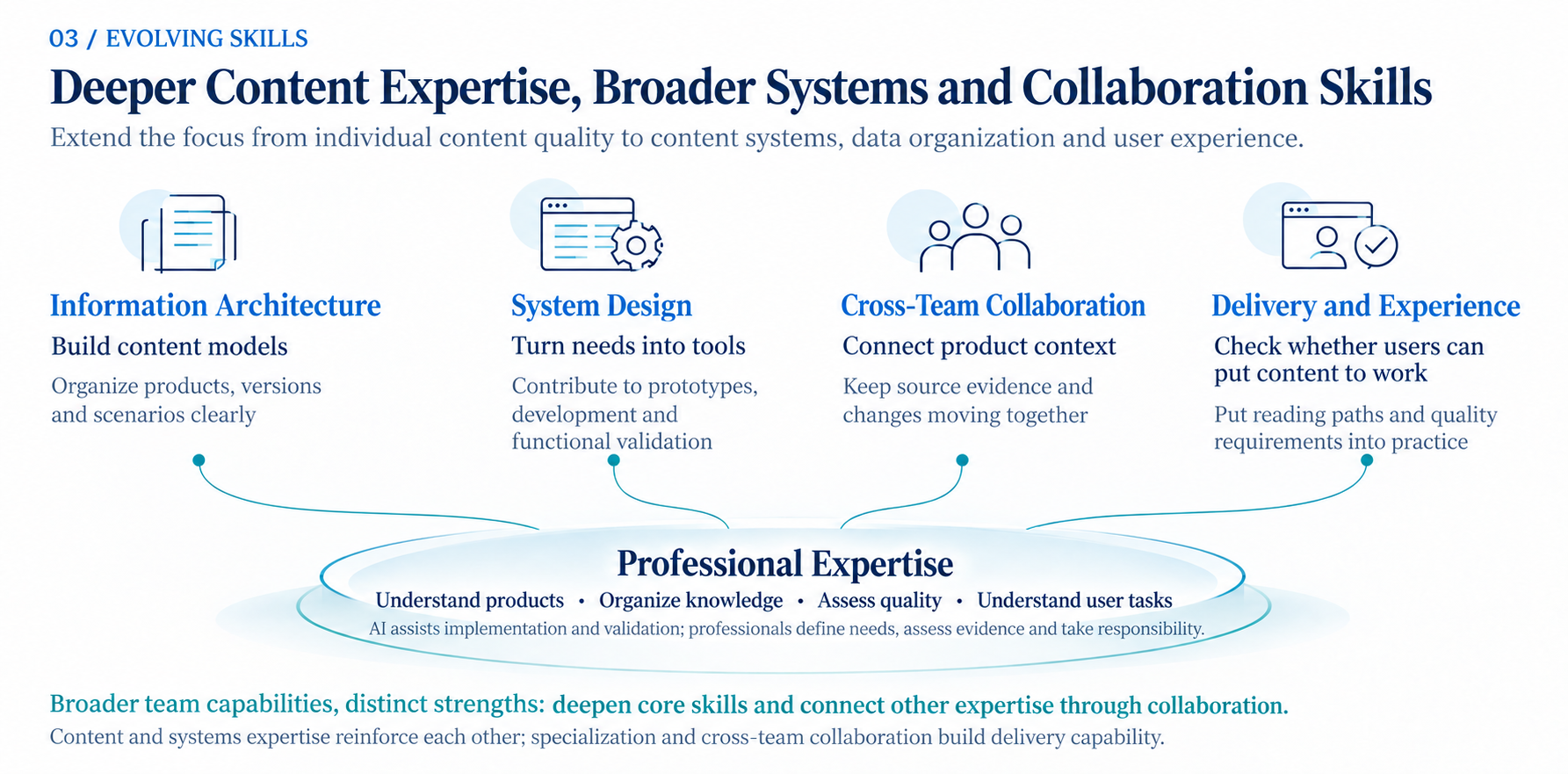 Figure 3. Expanding Documentation Skills.png
