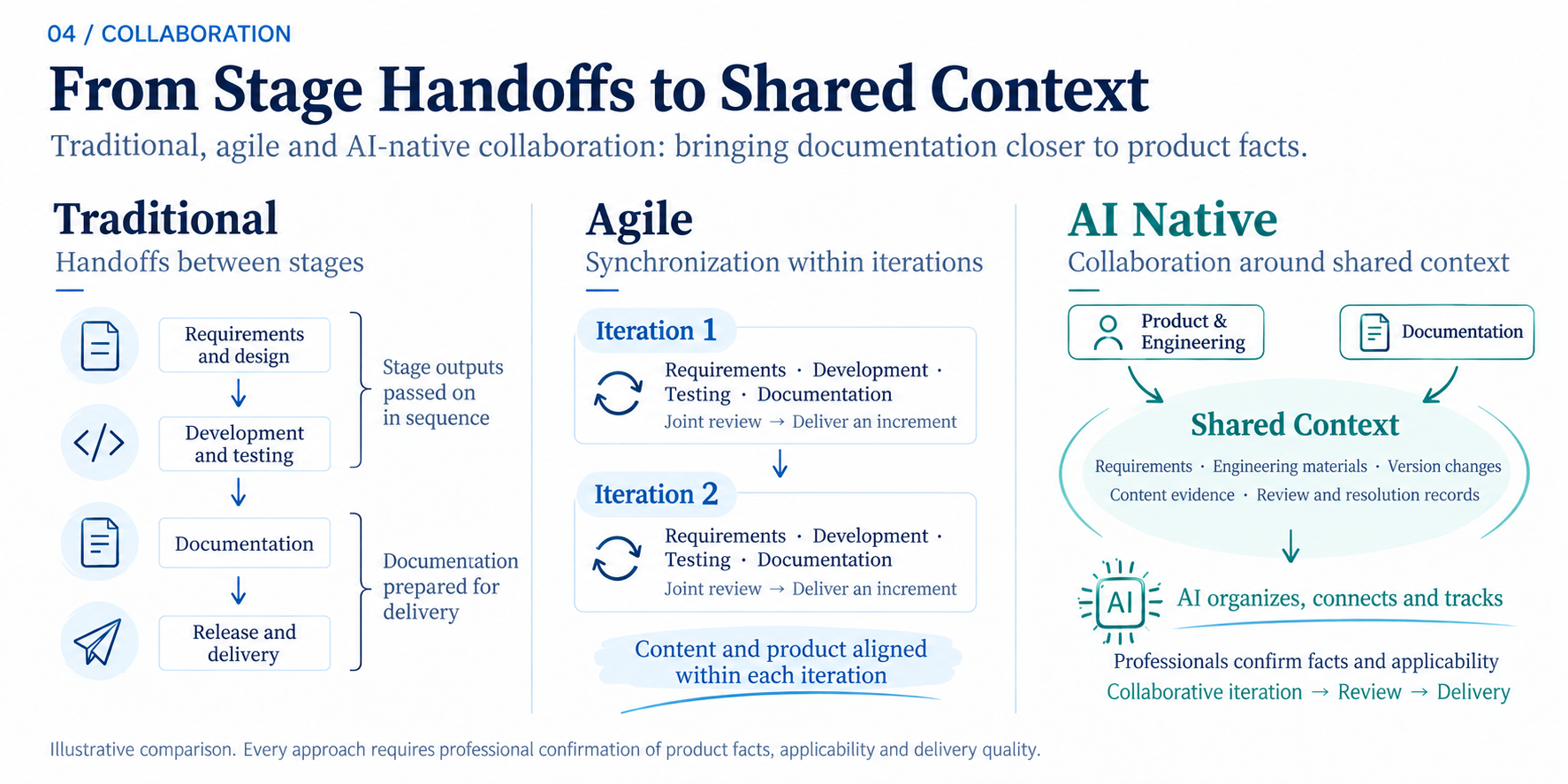 Figure 4. Collaboration Models.png