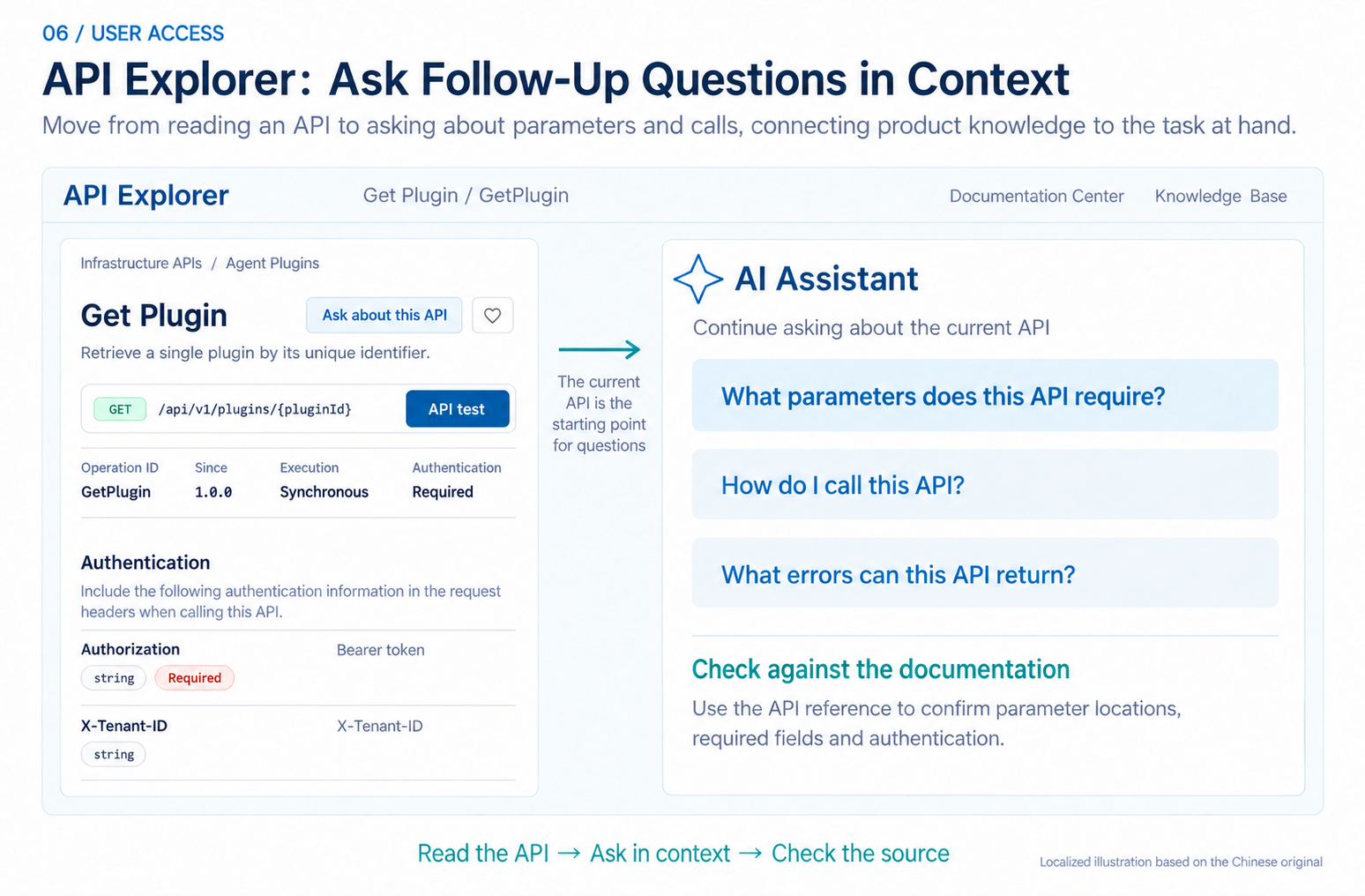 Figure 6. API Explorer and AI Q&A.png