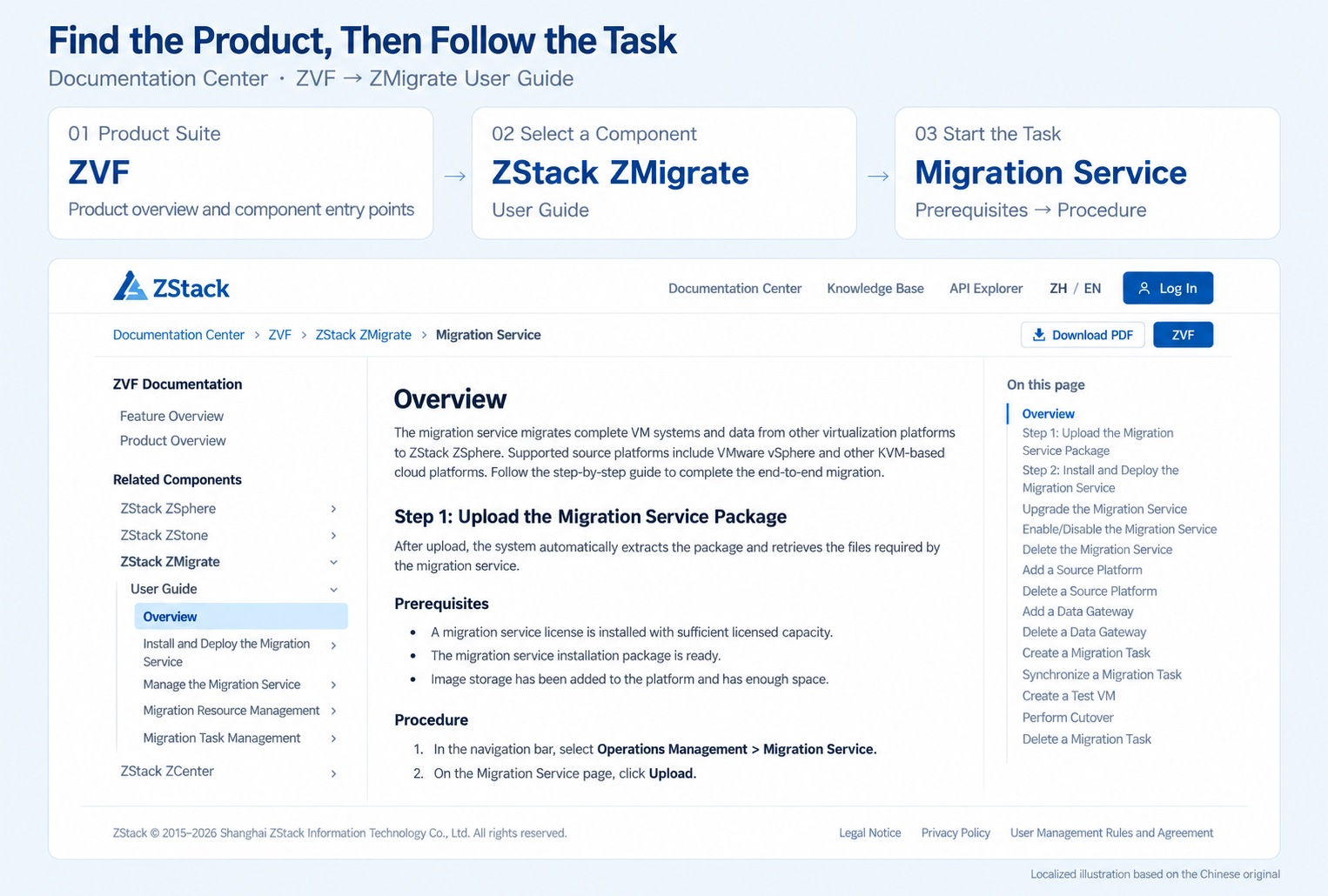 Figure 7. From ZVF to the ZMigrate User Guide.png