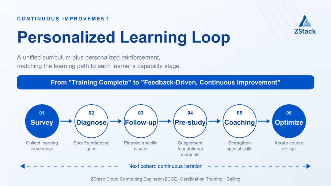 personalized_learning_loop_en.png