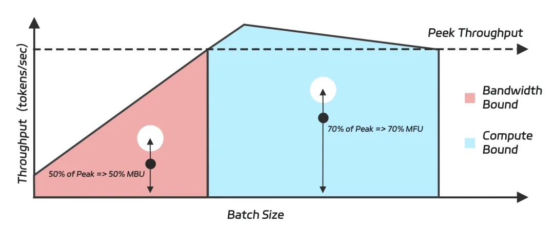 3 batch size