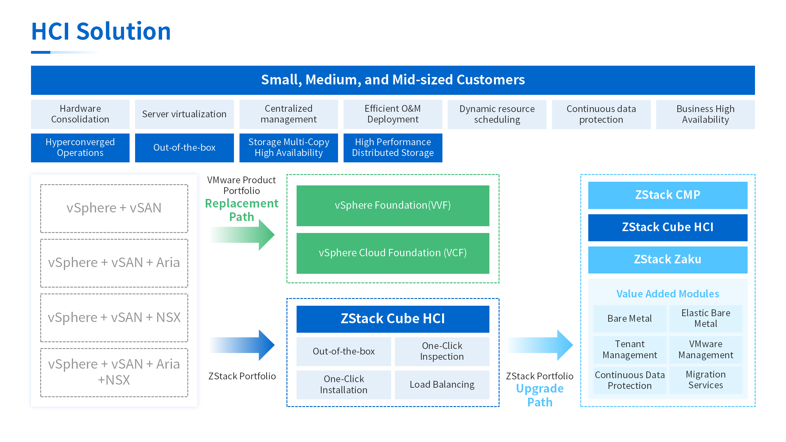HCI solution